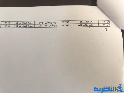 قوائم باسماء ذوي شهداء النظام البائد و المقبولين في الحج لعام 2018 