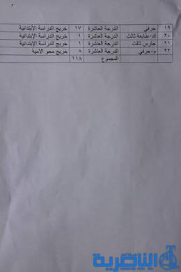 محافظة ذي قار تعلن عن فتح باب التعيين لشغل 118 درجة وظيفية في الاختصاصات الادارية والهندسية والحرفية