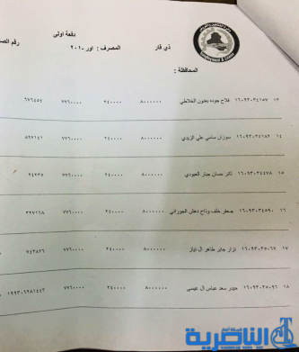  ‎ذي قار:قوائم جديدة باسماء المشمولين بقروض وزارة العمل 