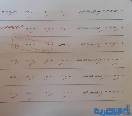قوائم باسماء المشمولين بقروض وزارة العمل للمشاريع 