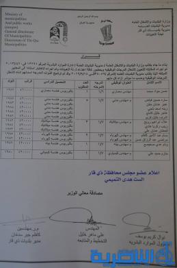 البلديات تعلن اسماء الفائزين بالدرجات الوظيفية الجديدة على ملاكها الدائم - قوائم بالاسماء -