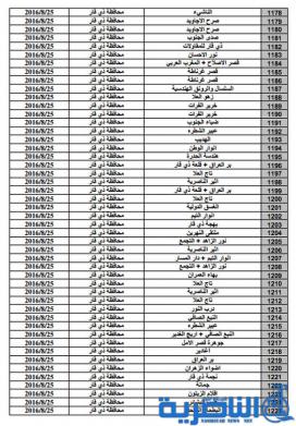 بالاسماء : تسديد مستحقات مقاولي ذي قار عن طريق سندات الخزينة