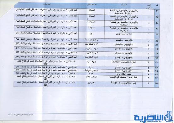 الاعلان عن 36 فرصة عمل في الشركات الاهلية العاملة بالحقول النفطية في ذي قار