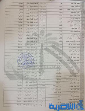 محافظ ذي قار يصادق على تعيين 118 موظفا على الملاك الدائم في ديوان المحافظ  - قائمة بالاسماء -