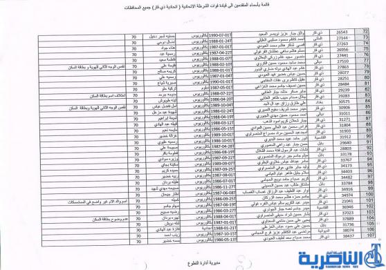 الشرطة الاتحادية في ذي قار تدعو المقبولين الجدد لديها لمراجعتها لاكمال اوامرهم الادارية – قوائم بالاسماء -