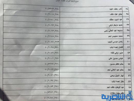 قوائم باسماء المشمولين بتوزيع الاراض السكنية في ذي قار