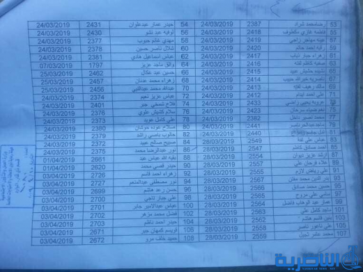 ‎قوائم بالاسماء:نتائج اللجان الطبية الخاصة بالمسجيلن للمعين المعاق