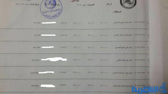 قوائم باسماء المقترضين من دائرة قسم عمل ذي قار