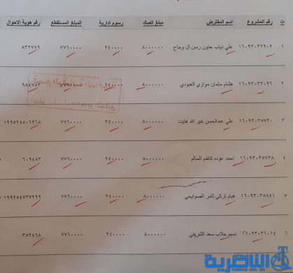 قوائم باسماء المشمولين بقروض وزارة العمل للمشاريع 