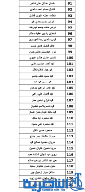 بالاسماء : جامعة ذي قار تعلن عن موعد مقابلة المتقدمين للتعيين على ملاكها الدائم
