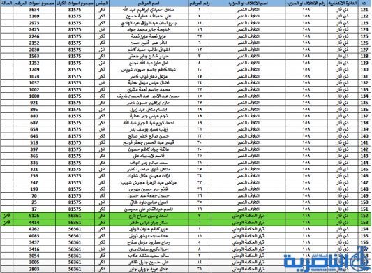 شبكة اخبار الناصرية