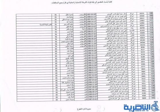 الشرطة الاتحادية في ذي قار تدعو المقبولين الجدد لديها لمراجعتها لاكمال اوامرهم الادارية – قوائم بالاسماء -