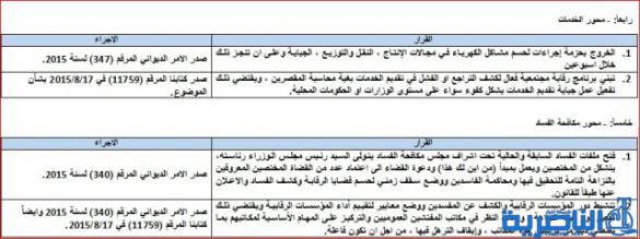  العبادي يعلن عزمه إطلاق إصلاحات جديدة ويكشف تفاصيل الحزم الإصلاحية