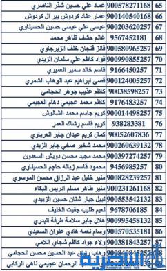 بالاسماء : اطلاق وجبة جديدة من القروض الميسرة لـ 89 عاطلا في ذي قار