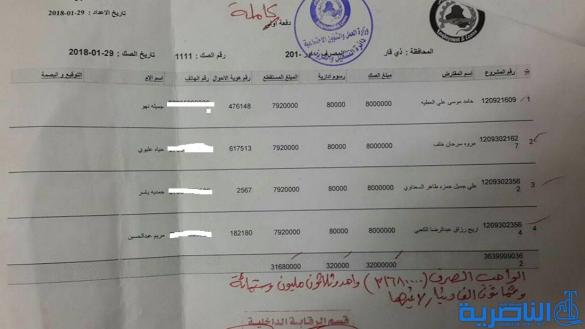 قوائم باسماء المقترضين من دائرة قسم عمل ذي قار