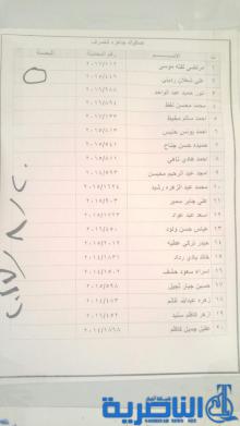 قوائم باسماء وجبة جديدة من قروض صندوق الاسكان في ذي قار