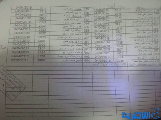 ‎قوائم بالاسماء:نتائج اللجان الطبية الخاصة بالمسجيلن للمعين المعاق