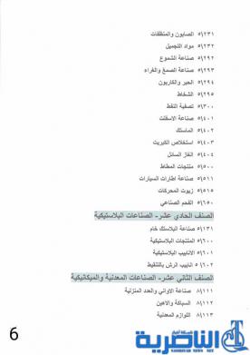  ذي قار:قوائم باصناف المشاريع الصناعية المشمولة بقروض البنك المركزي