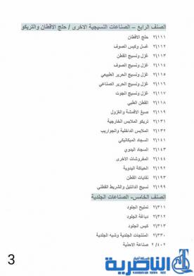  ذي قار:قوائم باصناف المشاريع الصناعية المشمولة بقروض البنك المركزي