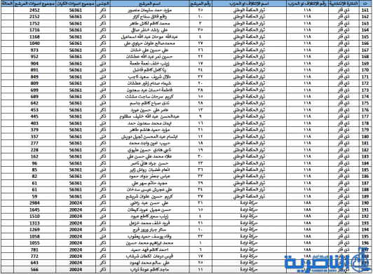 شبكة اخبار الناصرية 