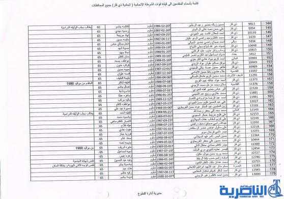 الشرطة الاتحادية في ذي قار تدعو المقبولين الجدد لديها لمراجعتها لاكمال اوامرهم الادارية – قوائم بالاسماء -