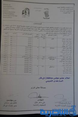 البلديات تعلن اسماء الفائزين بالدرجات الوظيفية الجديدة على ملاكها الدائم - قوائم بالاسماء -
