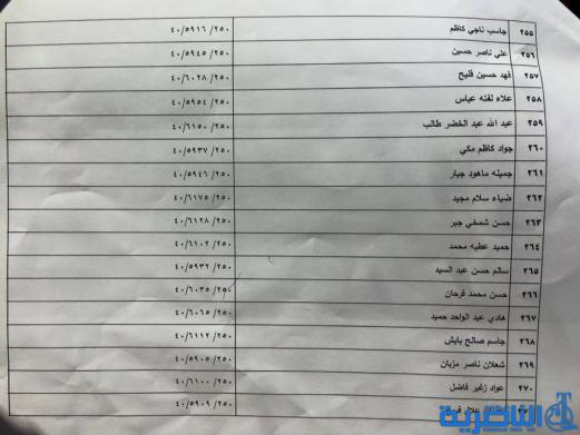 قوائم باسماء المشمولين بتوزيع الاراض السكنية في ذي قار