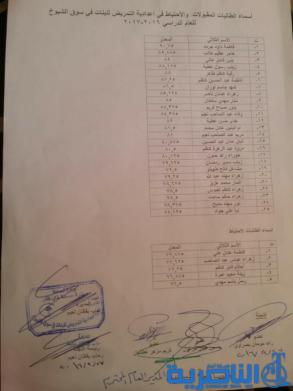 بالاسماء : الاعلان عن قبولات اعدادايات التمريض والقبالة في ذي قار