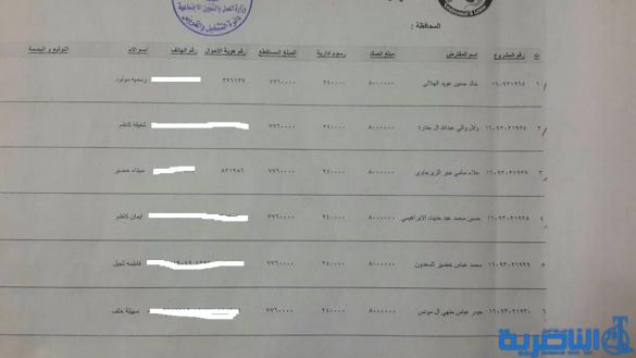 قوائم باسماء المقترضين من دائرة قسم عمل ذي قار