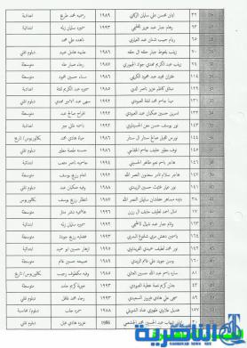 قوائم باسماء الفائزات على ملاك شرطة ذي قار 