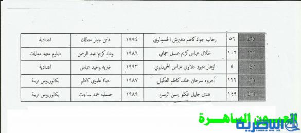 قوائم باسماء الفائزات على ملاك شرطة ذي قار 