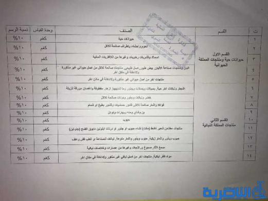 بالجدول.. مجلس الوزراء يوحد الرسوم الجمركية خلال عام 2018