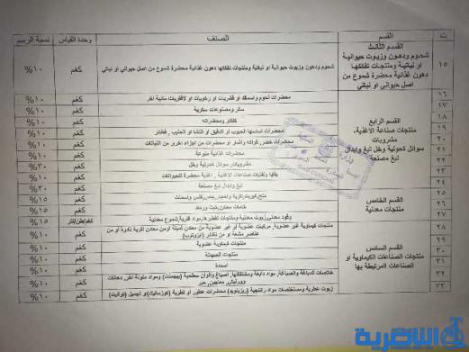 بالجدول.. مجلس الوزراء يوحد الرسوم الجمركية خلال عام 2018