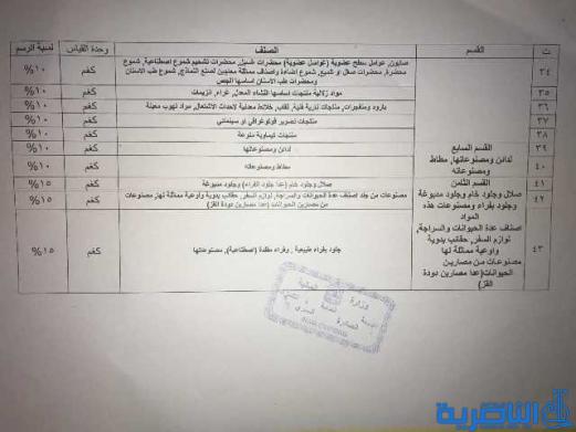 بالجدول.. مجلس الوزراء يوحد الرسوم الجمركية خلال عام 2018