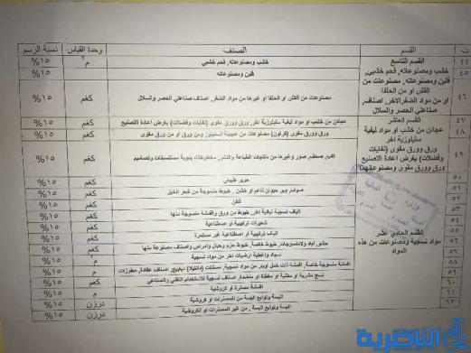 بالجدول.. مجلس الوزراء يوحد الرسوم الجمركية خلال عام 2018