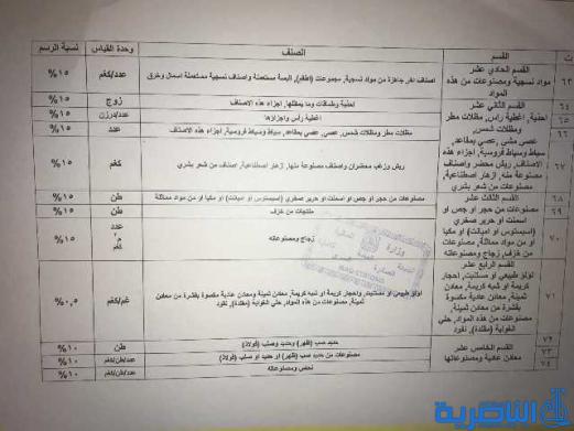 بالجدول.. مجلس الوزراء يوحد الرسوم الجمركية خلال عام 2018