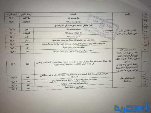 بالجدول.. مجلس الوزراء يوحد الرسوم الجمركية خلال عام 2018