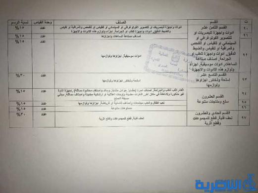 بالجدول.. مجلس الوزراء يوحد الرسوم الجمركية خلال عام 2018