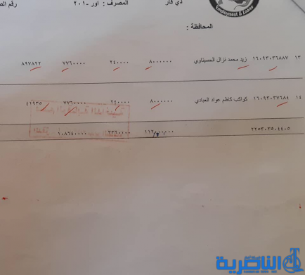 قوائم باسماء المشمولين بقروض وزارة العمل للمشاريع 