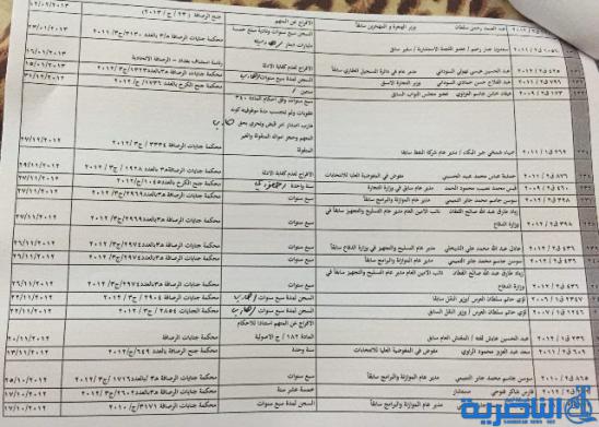 اسماء مسؤولين سابقين صادرة بحق بعضهم احكام بالسجن واخرى بالافراج