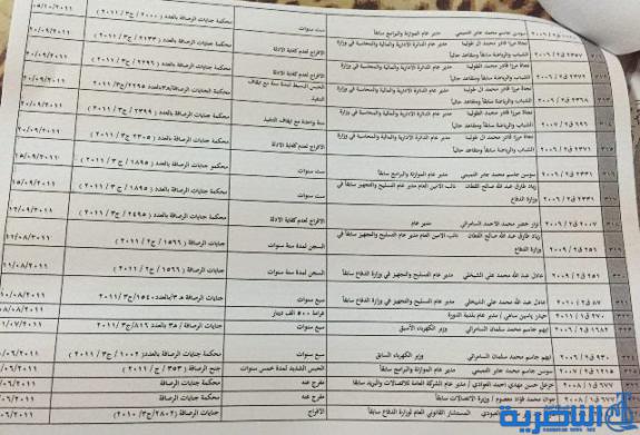 اسماء مسؤولين سابقين صادرة بحق بعضهم احكام بالسجن واخرى بالافراج