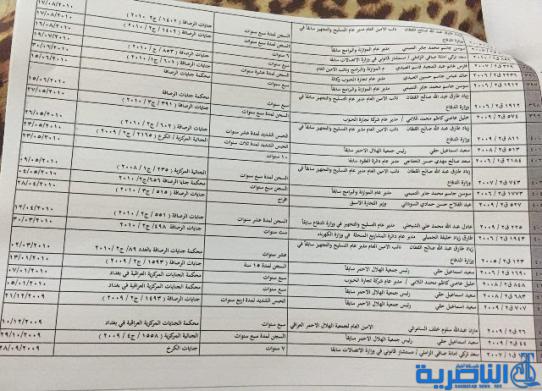 اسماء مسؤولين سابقين صادرة بحق بعضهم احكام بالسجن واخرى بالافراج
