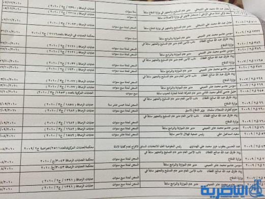 اسماء مسؤولين سابقين صادرة بحق بعضهم احكام بالسجن واخرى بالافراج