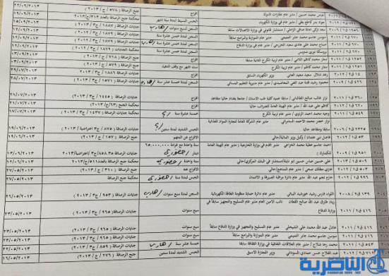 اسماء مسؤولين سابقين صادرة بحق بعضهم احكام بالسجن واخرى بالافراج