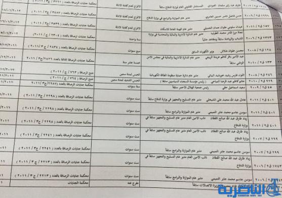 اسماء مسؤولين سابقين صادرة بحق بعضهم احكام بالسجن واخرى بالافراج