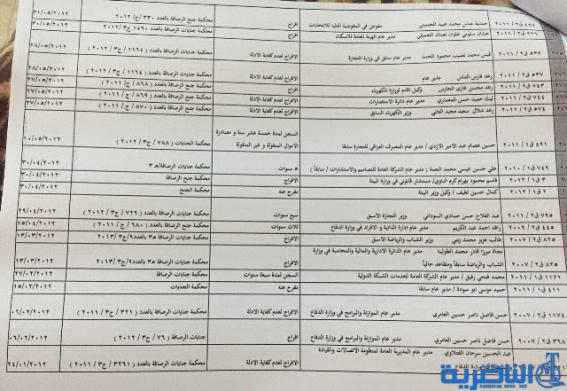 اسماء مسؤولين سابقين صادرة بحق بعضهم احكام بالسجن واخرى بالافراج