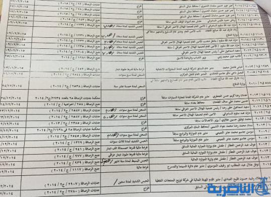 اسماء مسؤولين سابقين صادرة بحق بعضهم احكام بالسجن واخرى بالافراج