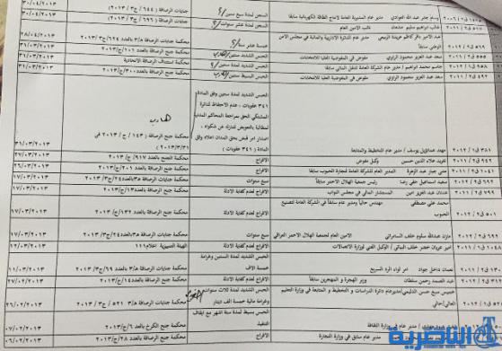 اسماء مسؤولين سابقين صادرة بحق بعضهم احكام بالسجن واخرى بالافراج
