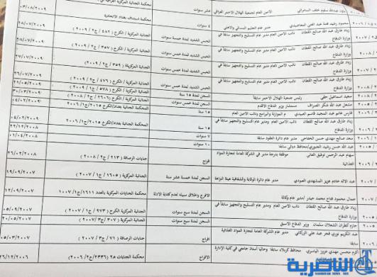 اسماء مسؤولين سابقين صادرة بحق بعضهم احكام بالسجن واخرى بالافراج