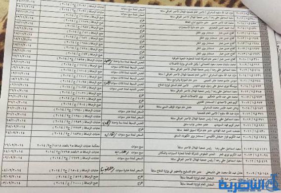 اسماء مسؤولين سابقين صادرة بحق بعضهم احكام بالسجن واخرى بالافراج